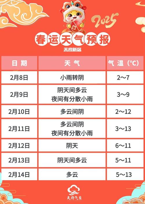 丰台区天气预报_丰台区天气预报40天-第3张图片-德宏生活网 丰台区天气预报_丰台区天气预报40天-第3张图片-德宏生活网