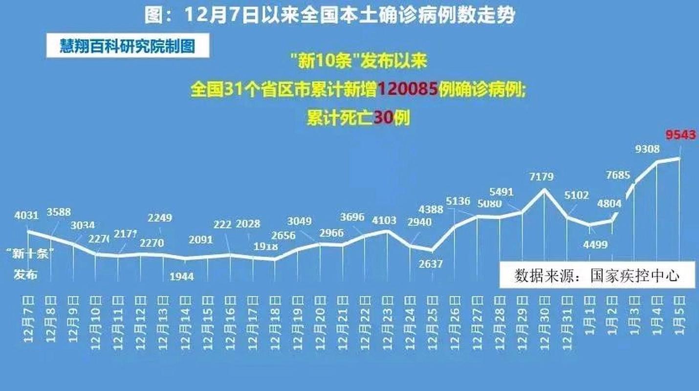发生疫情的国家疫情数据-发生疫情的26个市？-第1张图片-德宏生活网