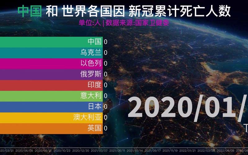 发生疫情的国家疫情数据-发生疫情的26个市？-第5张图片-德宏生活网