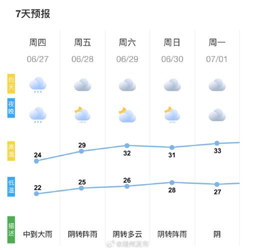 昆山天气预报一周天气_昆山天气预报一周七天-第2张图片-德宏生活网 昆山天气预报一周天气_昆山天气预报一周七天-第2张图片-德宏生活网