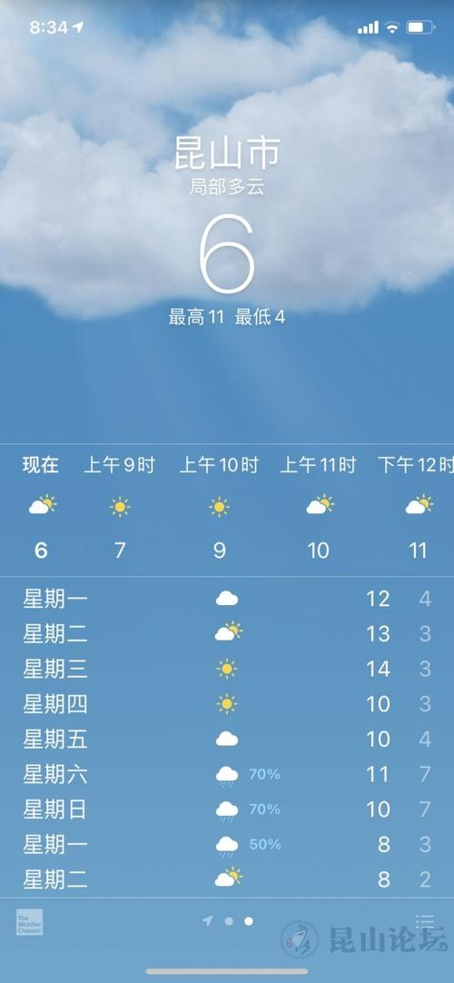 昆山天气预报一周天气_昆山天气预报一周七天-第3张图片-德宏生活网 昆山天气预报一周天气_昆山天气预报一周七天-第3张图片-德宏生活网