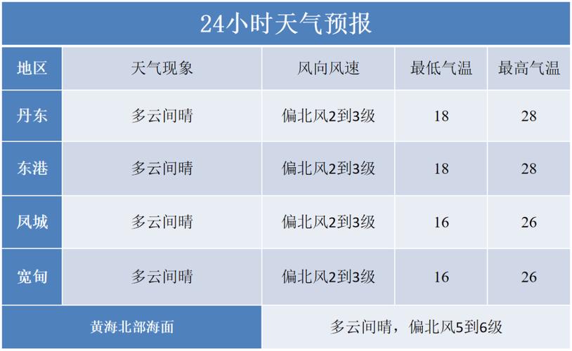 昆山天气预报一周天气_昆山天气预报一周七天-第5张图片-德宏生活网 昆山天气预报一周天气_昆山天气预报一周七天-第5张图片-德宏生活网