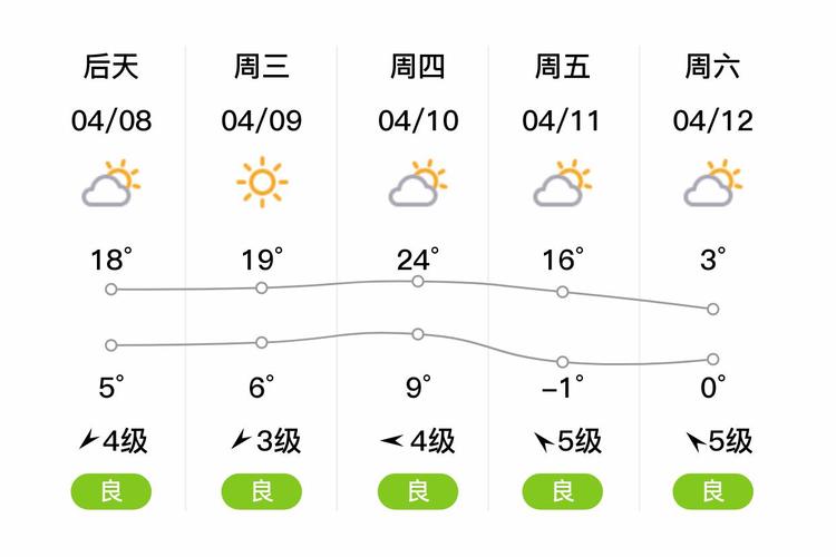 赤峰天气预报15天-赤峰天气预报15天查询百度地图？-第4张图片-德宏生活网