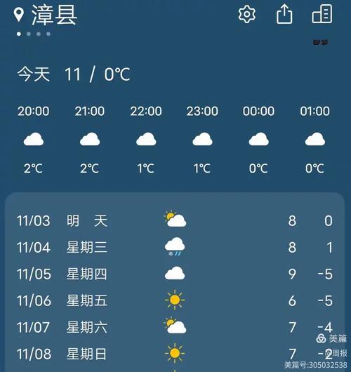 漳县天气预报15天查询-漳县天气预报详情？-第3张图片-德宏生活网