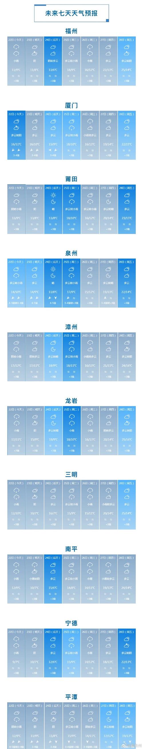 永州冷水滩天气预报-永州冷水滩天气预报最新?-第2张图片-德宏生活网 永州冷水滩天气预报-永州冷水滩天气预报最新?-第2张图片-德宏生活网