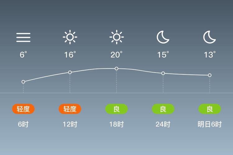 永州冷水滩天气预报-永州冷水滩天气预报最新?-第4张图片-德宏生活网 永州冷水滩天气预报-永州冷水滩天气预报最新?-第4张图片-德宏生活网