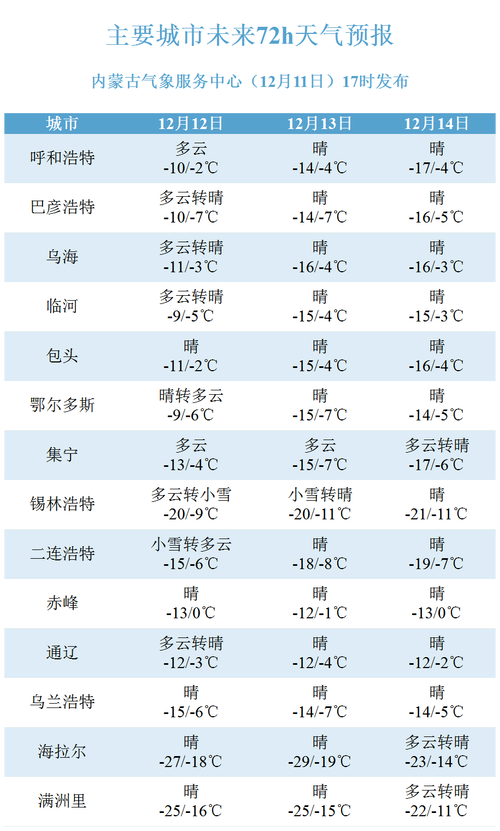 永州冷水滩天气预报-永州冷水滩天气预报最新?-第6张图片-德宏生活网 永州冷水滩天气预报-永州冷水滩天气预报最新?-第6张图片-德宏生活网