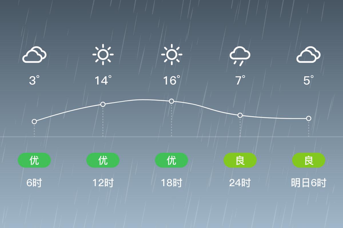 玛曲天气预报_碌曲天气预报-第5张图片-德宏生活网