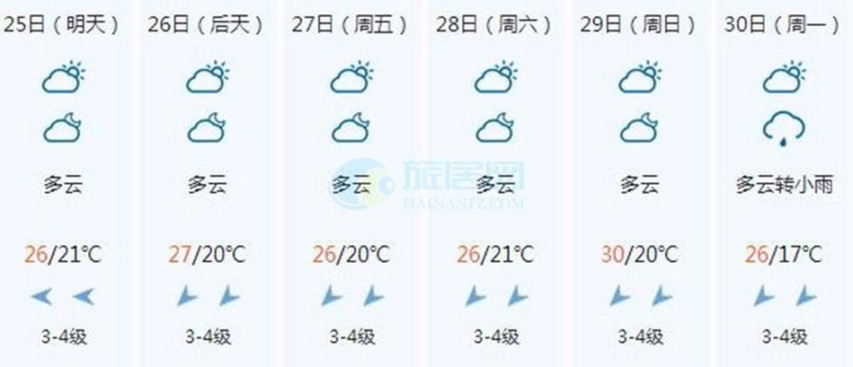 民乐一周天气预报-民乐一周天气预报15天？-第1张图片-德宏生活网
