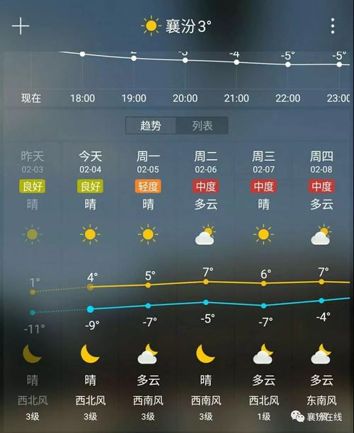 榆社天气预报-榆社天气预报最新7天?-第2张图片-德宏生活网 榆社天气预报-榆社天气预报最新7天?-第2张图片-德宏生活网