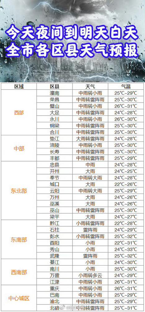 奉节天气预报一周_奉节天气预报一周15天查询结果-第1张图片-德宏生活网