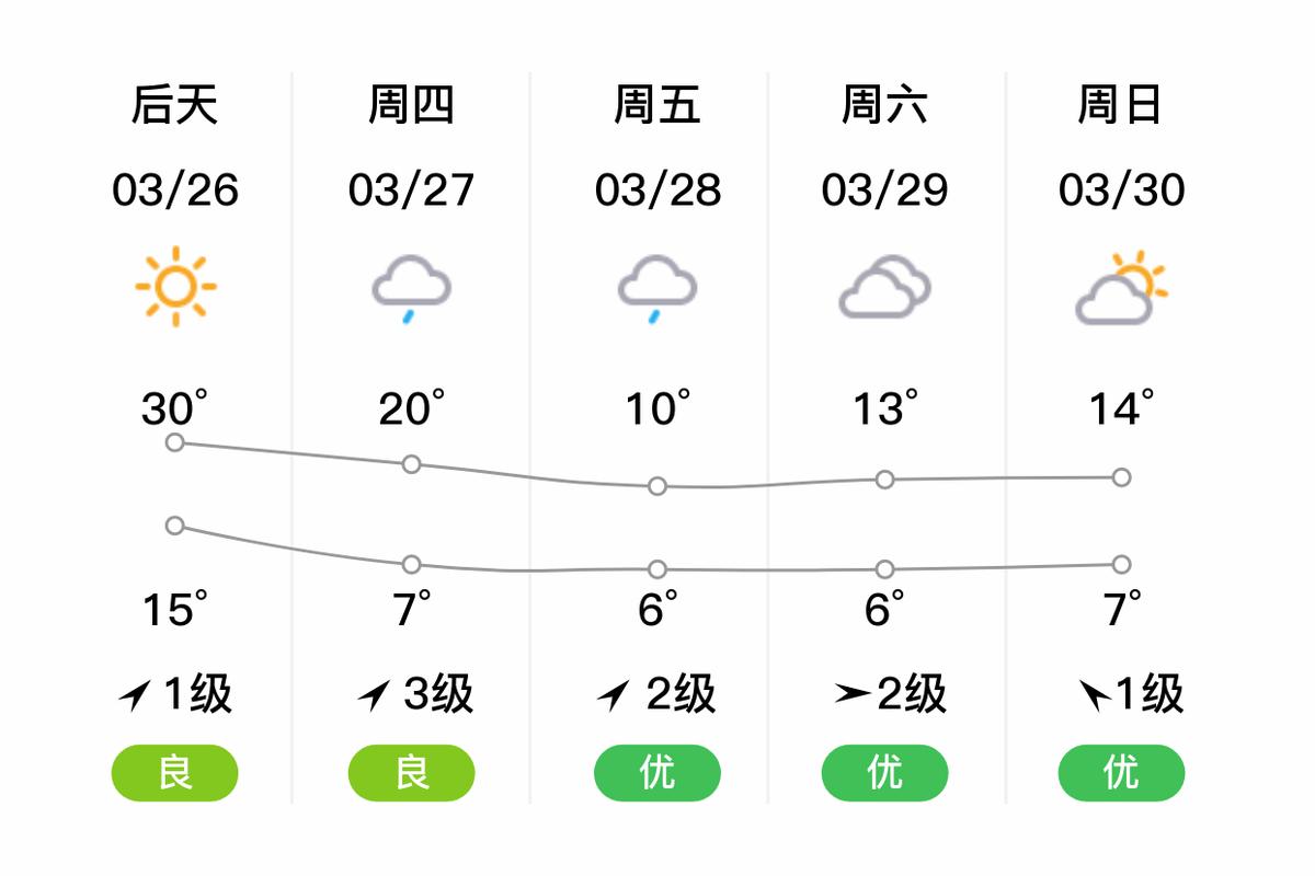 奉节天气预报一周_奉节天气预报一周15天查询结果-第2张图片-德宏生活网