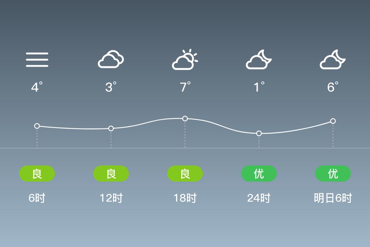 奉节天气预报一周_奉节天气预报一周15天查询结果-第5张图片-德宏生活网