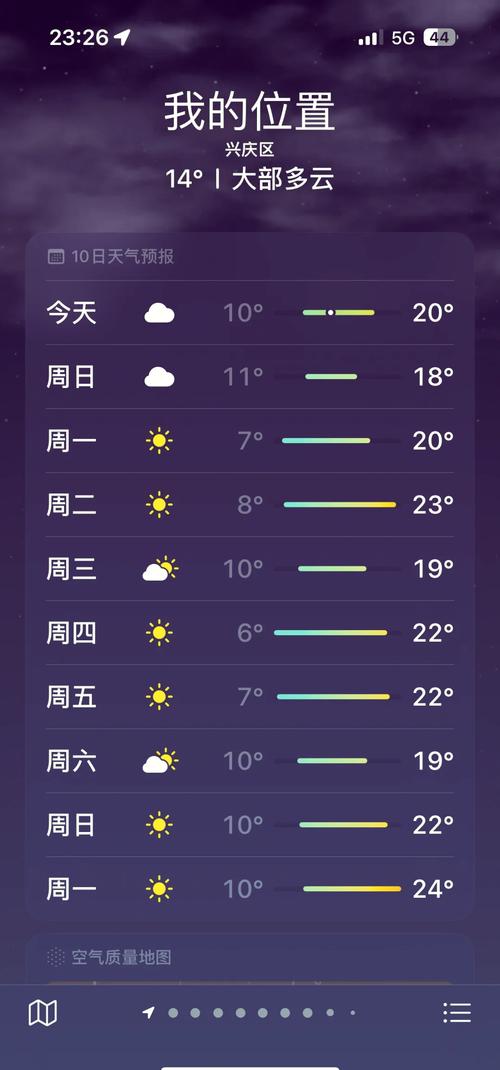 兴庆天气预报-兴庆天气预报30天？-第1张图片-德宏生活网