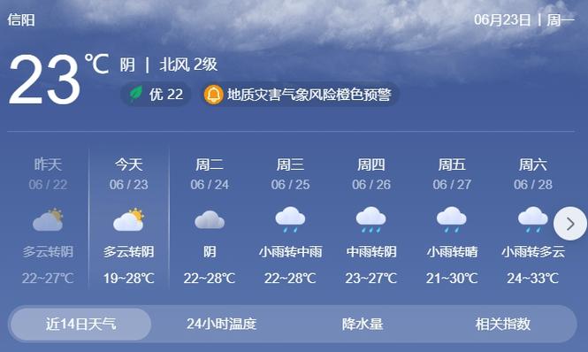 信阳平桥天气预报-信阳平桥天气预报查询一周15天？-第3张图片-德宏生活网