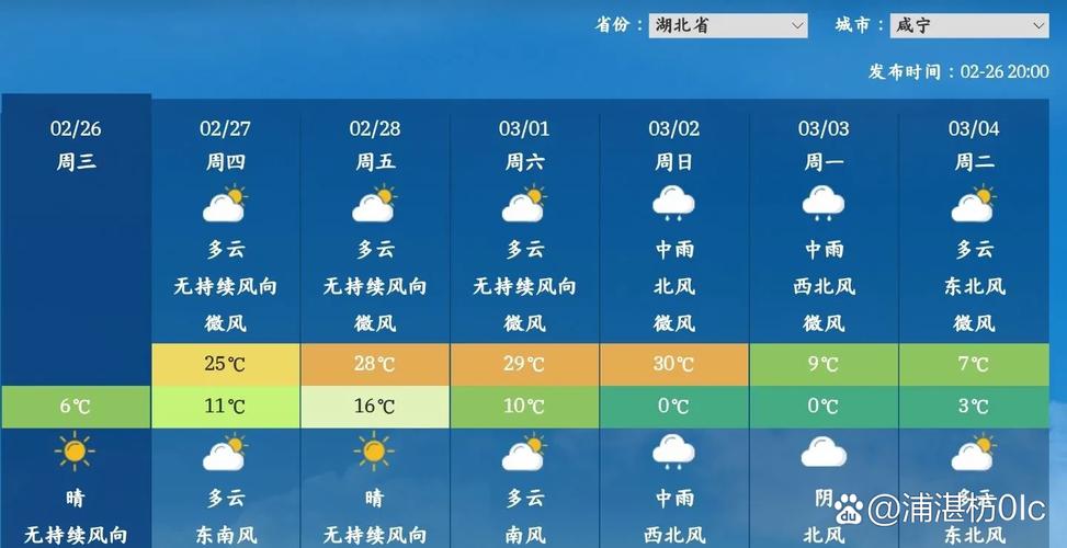 信阳平桥天气预报-信阳平桥天气预报查询一周15天？-第4张图片-德宏生活网
