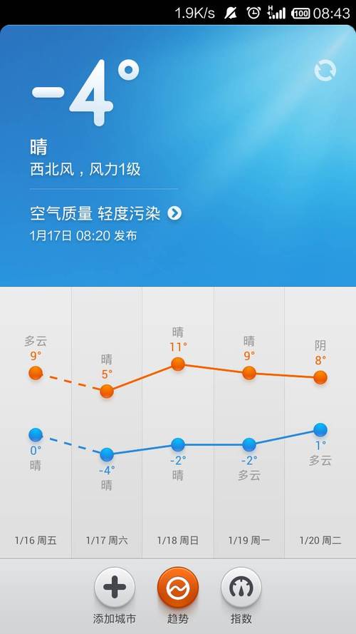 徐卅天气预报，徐卅天气情况-第1张图片-德宏生活网