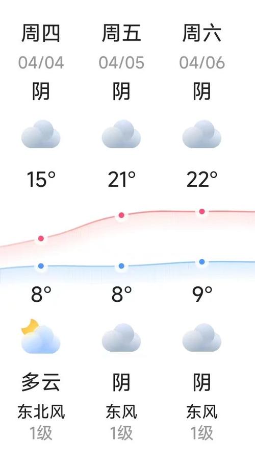 徐卅天气预报，徐卅天气情况-第2张图片-德宏生活网