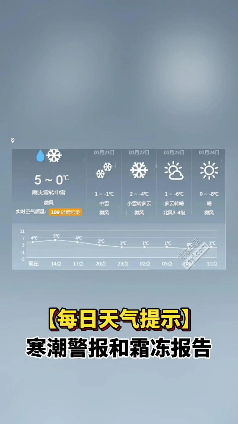 徐卅天气预报，徐卅天气情况-第3张图片-德宏生活网