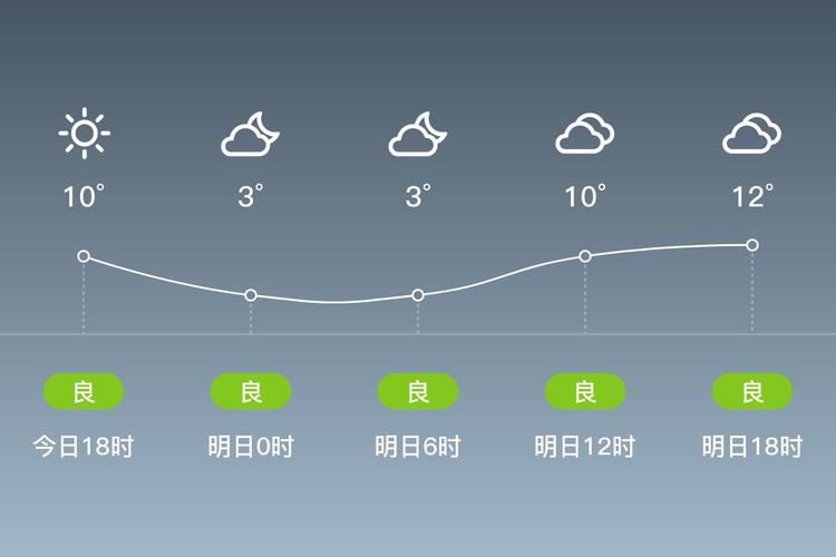 徐卅天气预报，徐卅天气情况-第5张图片-德宏生活网