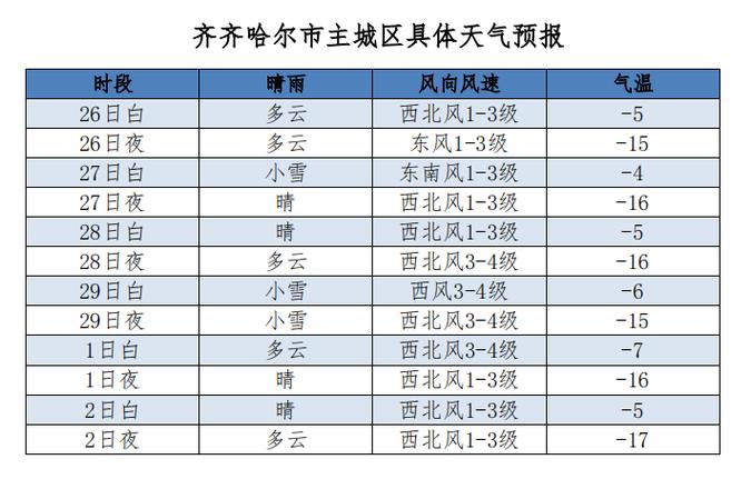 乌苏天气预报-乌苏天气预报15天查询百度？-第2张图片-德宏生活网