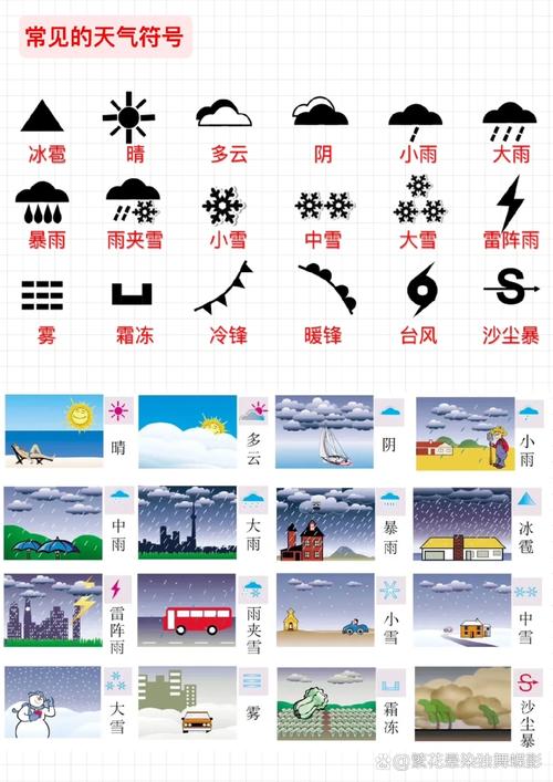 天气预报的图片_天气预报的图片大全图 标志-第3张图片-德宏生活网 天气预报的图片_天气预报的图片大全图 标志-第3张图片-德宏生活网