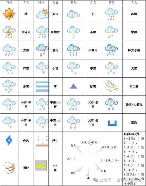 天气预报的图片_天气预报的图片大全图 标志-第5张图片-德宏生活网 天气预报的图片_天气预报的图片大全图 标志-第5张图片-德宏生活网