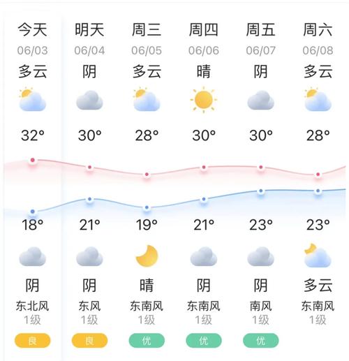宝丰天气预报15天_宝丰预报天气十五天-第2张图片-德宏生活网