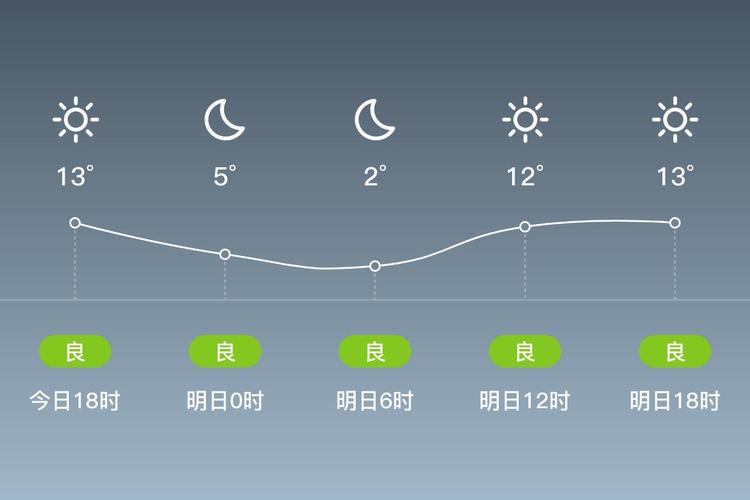宝丰天气预报15天_宝丰预报天气十五天-第3张图片-德宏生活网