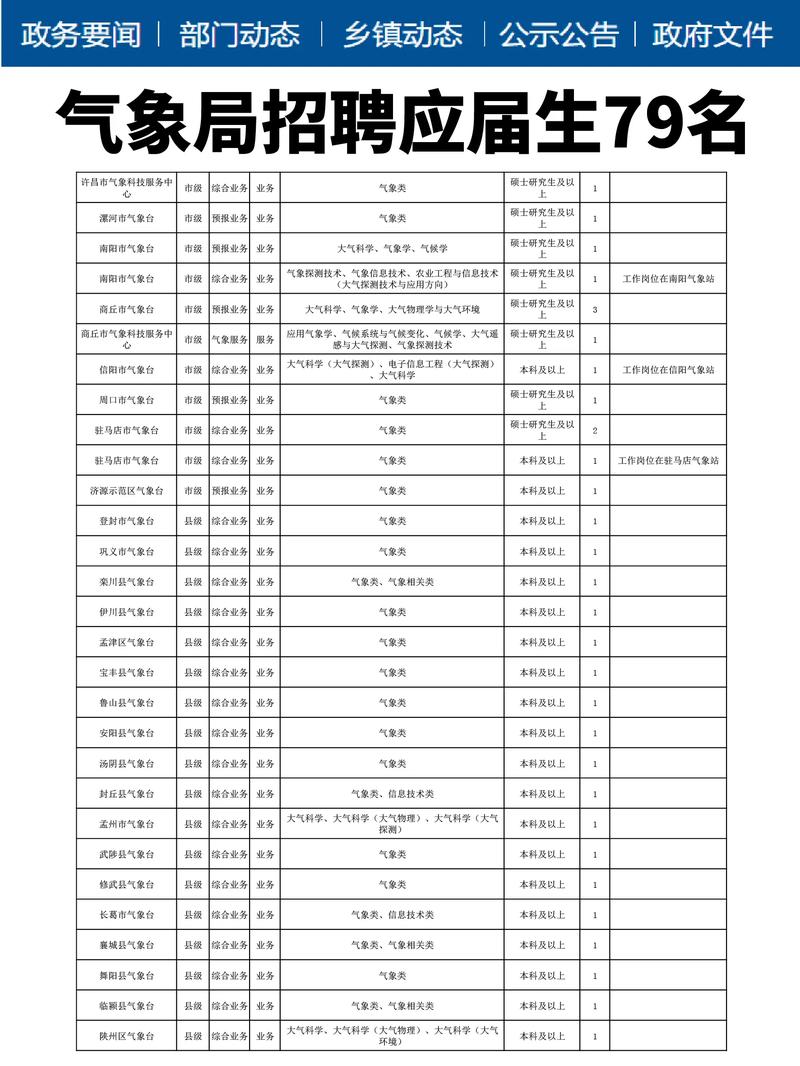 河南省内黄县天气预报-河南省内黄县天气预报最新？-第1张图片-德宏生活网