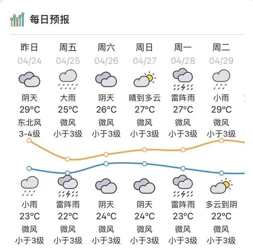 江阳天气预报，阳阳天气预报-第2张图片-德宏生活网