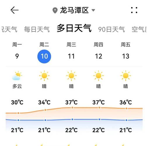 江阳天气预报，阳阳天气预报-第3张图片-德宏生活网