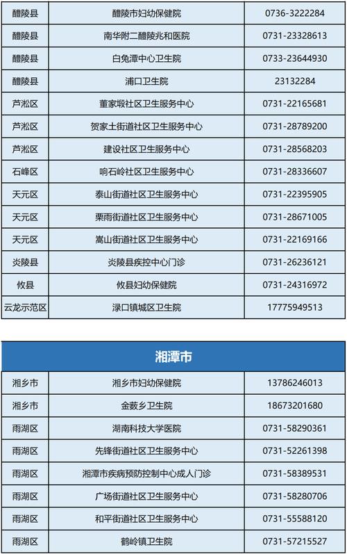 长沙市疫情防控中心电话-长沙市疫情防控办电话?-第5张图片-德宏生活网 长沙市疫情防控中心电话-长沙市疫情防控办电话?-第5张图片-德宏生活网