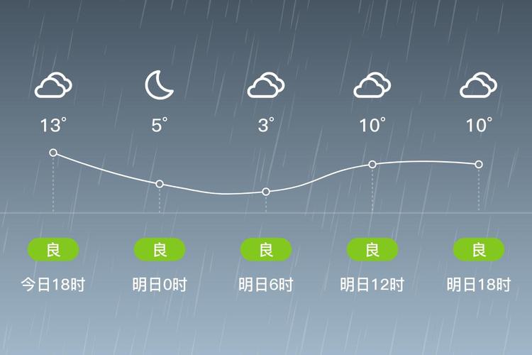 湖北荆门天气预报15_湖北荆门天气预报15天-第3张图片-德宏生活网