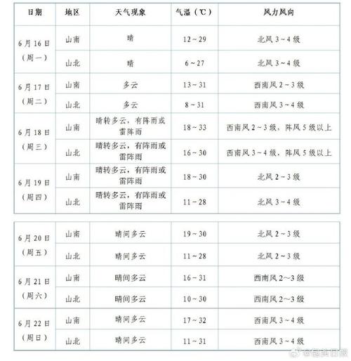 包头市昆区天气预报，包头市昆区天气预报15天查询-第3张图片-德宏生活网