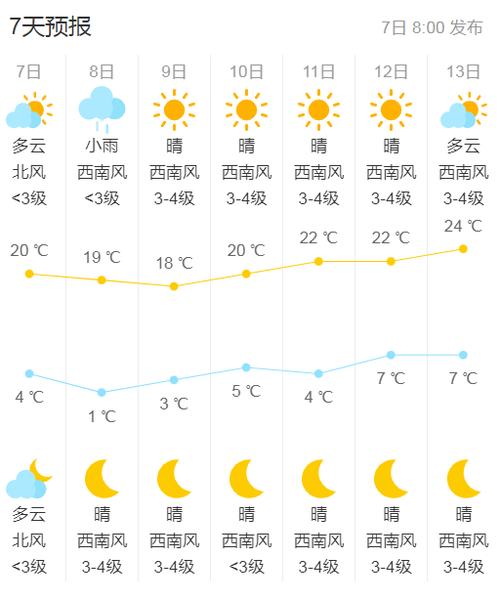 包头市昆区天气预报，包头市昆区天气预报15天查询-第6张图片-德宏生活网