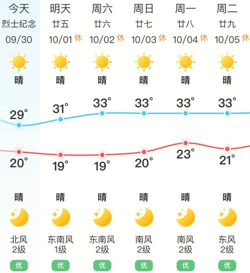 长沙天气预报一周天气_长沙天气预报一周天气2345-第1张图片-德宏生活网