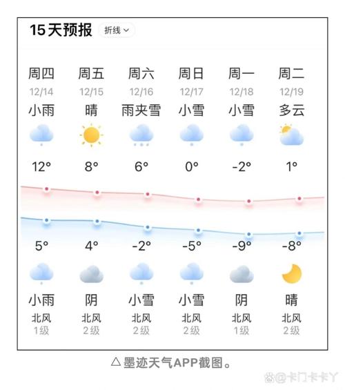 长沙天气预报一周天气_长沙天气预报一周天气2345-第3张图片-德宏生活网