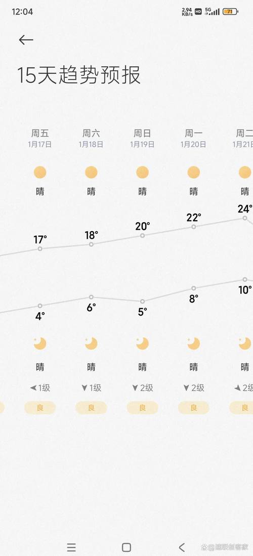 长沙天气预报一周天气_长沙天气预报一周天气2345-第4张图片-德宏生活网