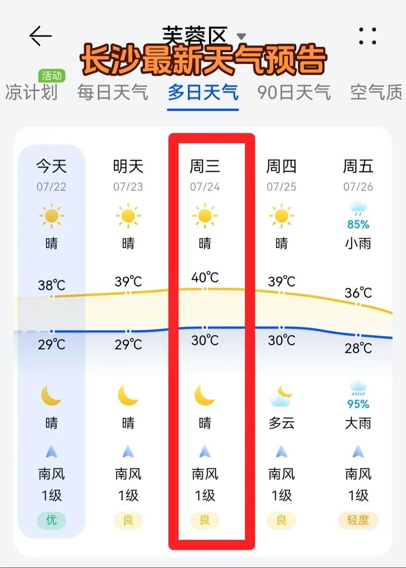 长沙天气预报一周天气_长沙天气预报一周天气2345-第5张图片-德宏生活网