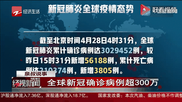 全球疫情最新实时数据-全球疫情最新实时更新数据?-第4张图片-德宏生活网 全球疫情最新实时数据-全球疫情最新实时更新数据?-第4张图片-德宏生活网