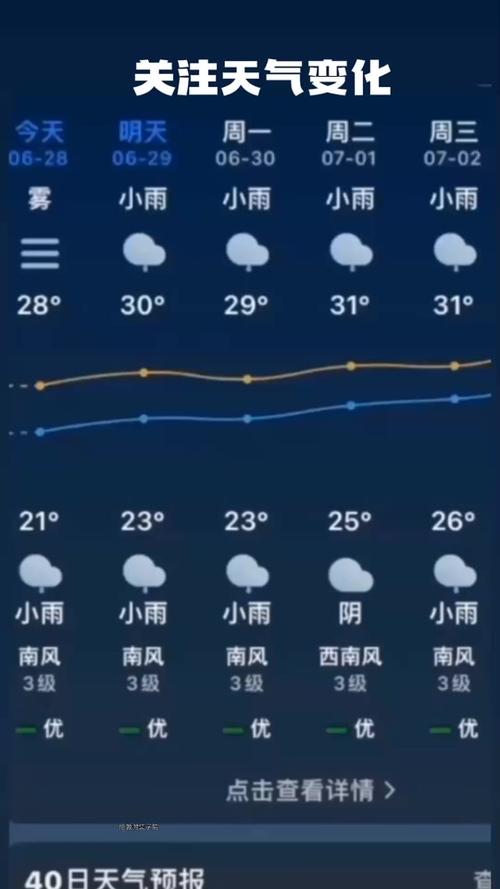 神农架天气预报15天-神农架天气预报20天气预报？-第2张图片-德宏生活网