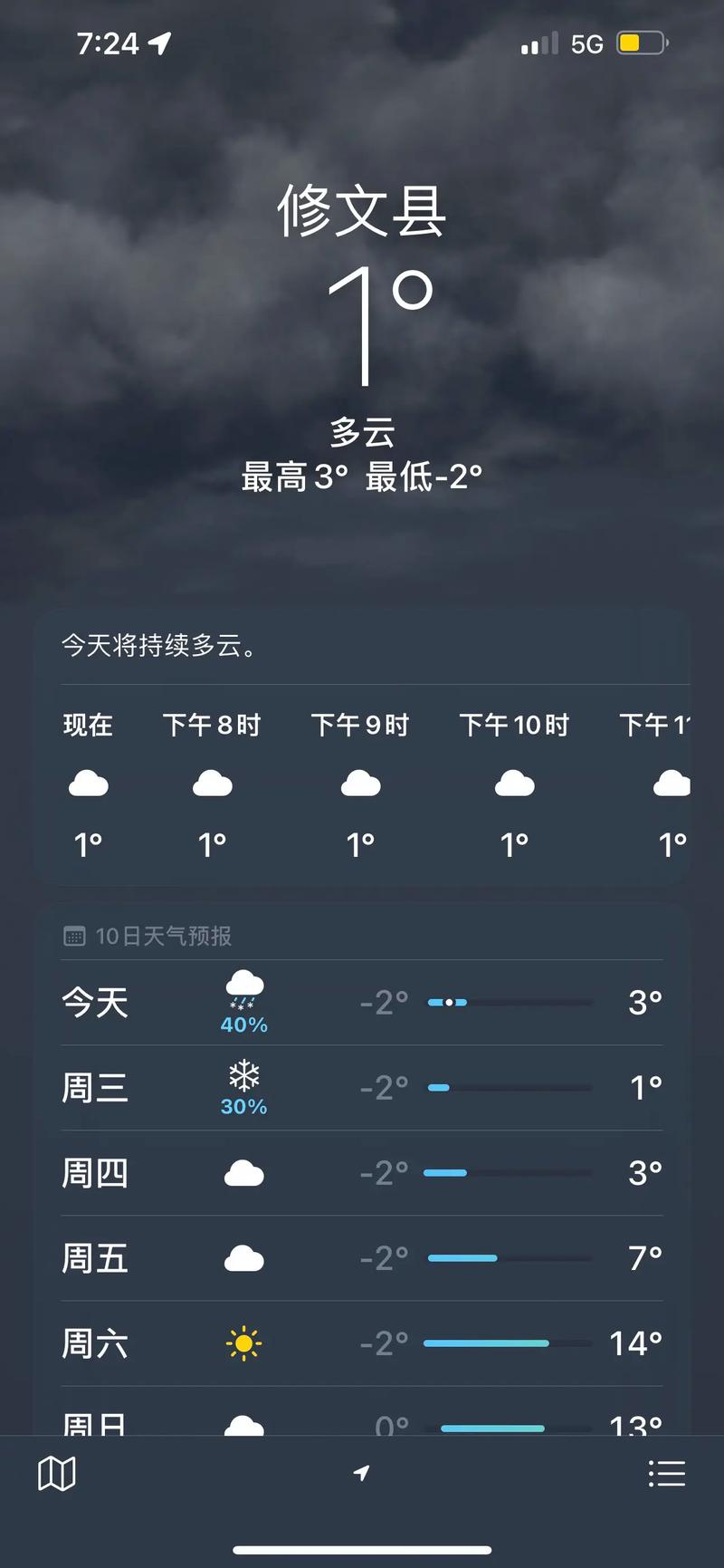 信阳新县天气预报，信阳新县天气预报30天-第1张图片-德宏生活网