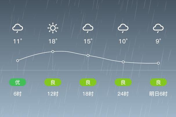 信阳新县天气预报，信阳新县天气预报30天-第3张图片-德宏生活网