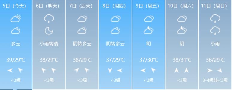 吴江天气预报一周7天，吴江天气预报15天30天-第2张图片-德宏生活网