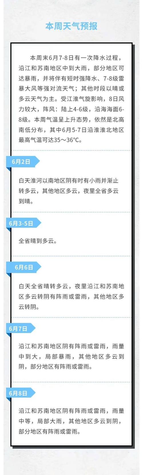 吴江天气预报一周7天，吴江天气预报15天30天-第4张图片-德宏生活网