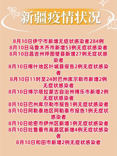 最新疫情进展乌鲁木齐，最新疫情新疆乌鲁木齐-第2张图片-德宏生活网