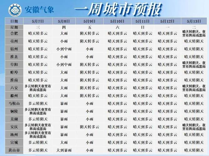 安徽阜阳太和天气预报_安徽阜阳太和天气预报30天-第1张图片-德宏生活网