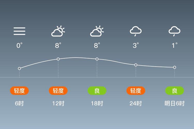 安徽阜阳太和天气预报_安徽阜阳太和天气预报30天-第4张图片-德宏生活网