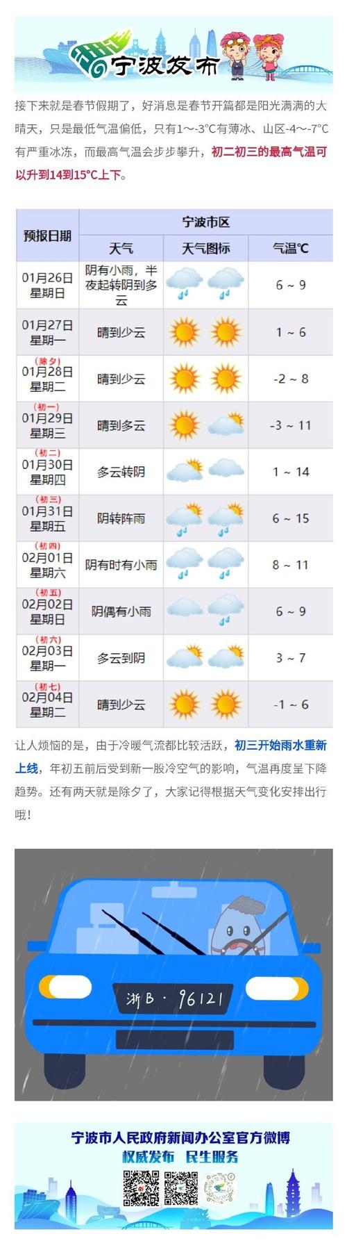 宁波大榭天气预报，宁波大榭天气预报七天-第3张图片-德宏生活网